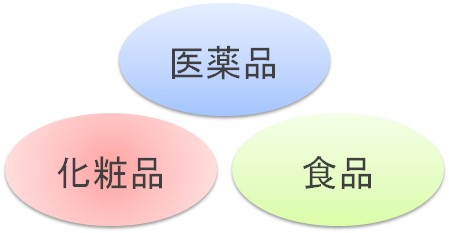 3事業